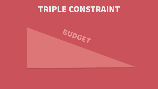 Triple-Constraints
