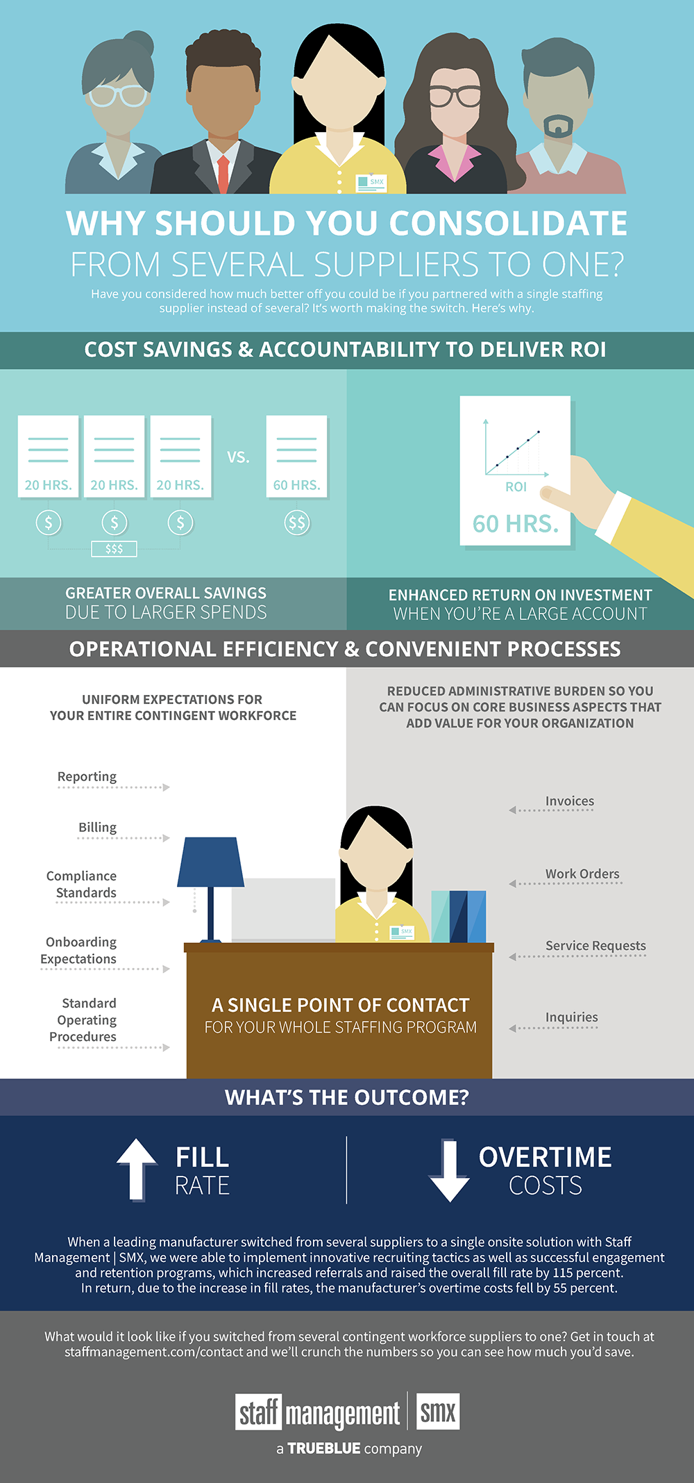 Why-Should-You-Consolidate-From-Several-Suppliers-to-One_Infographic_Staff-Management-SMX_2018
