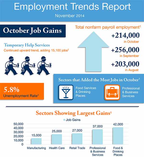 Employment trends. State Employment service. Staff Management SMX Amazon. Trend report