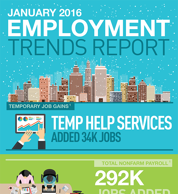 January-2016-Employment-Trends-Report-Staff-Management-SMX