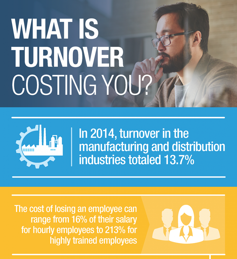 What-Turnover-is-Costing-You-Staff-Management-SMX