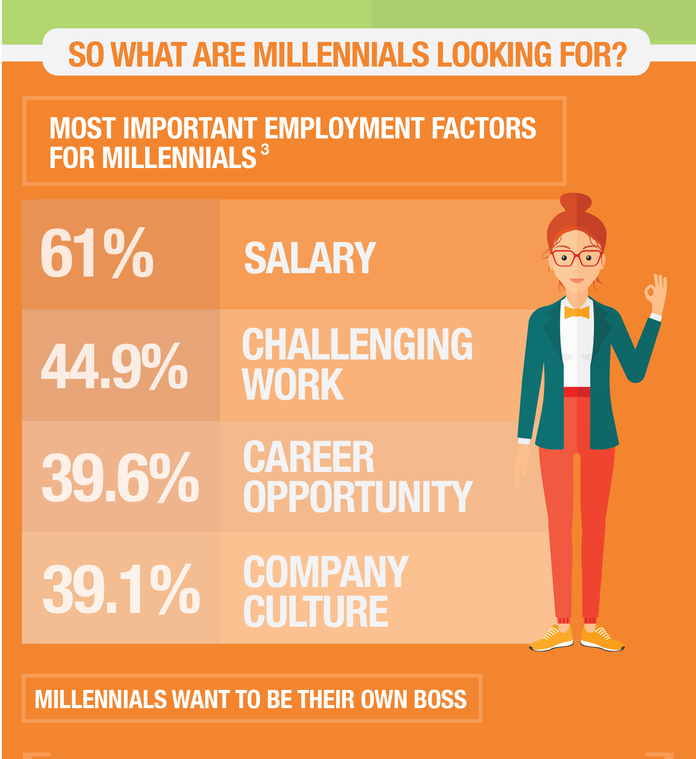 Understand Millennials in the Workforce [Infographic]