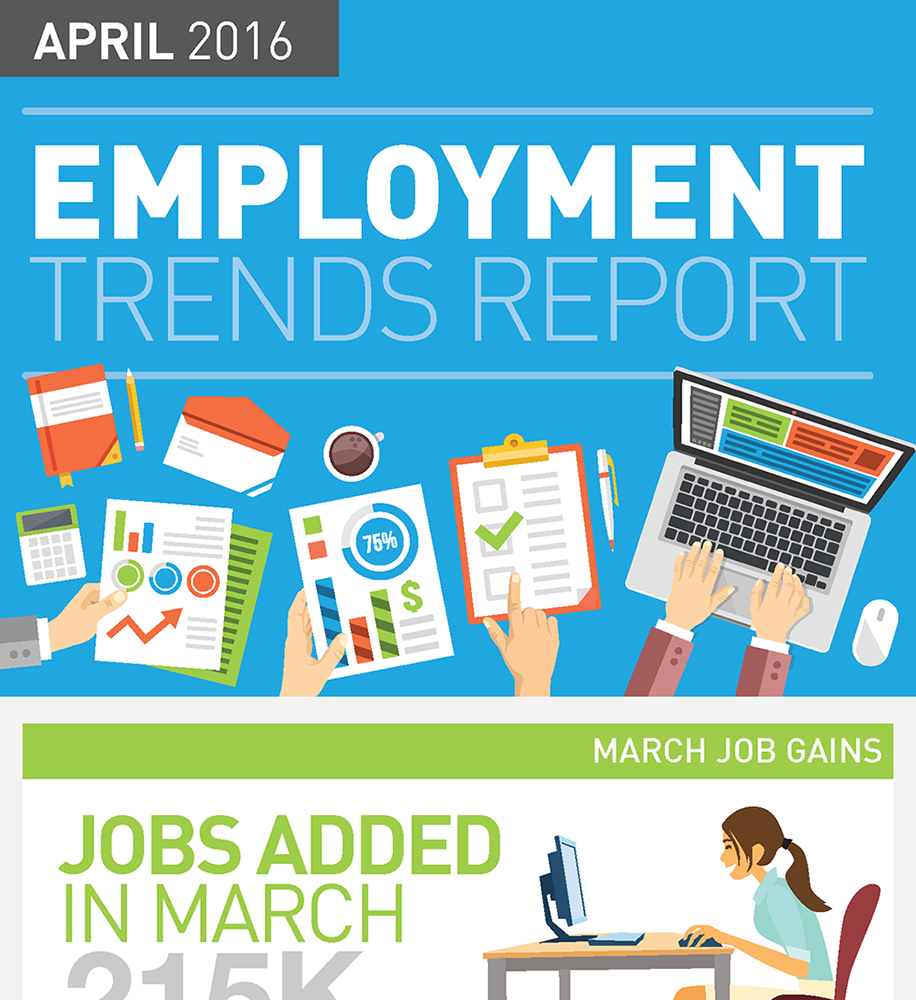 April-2016-Employment-Trends-Infographic-Staff-Management