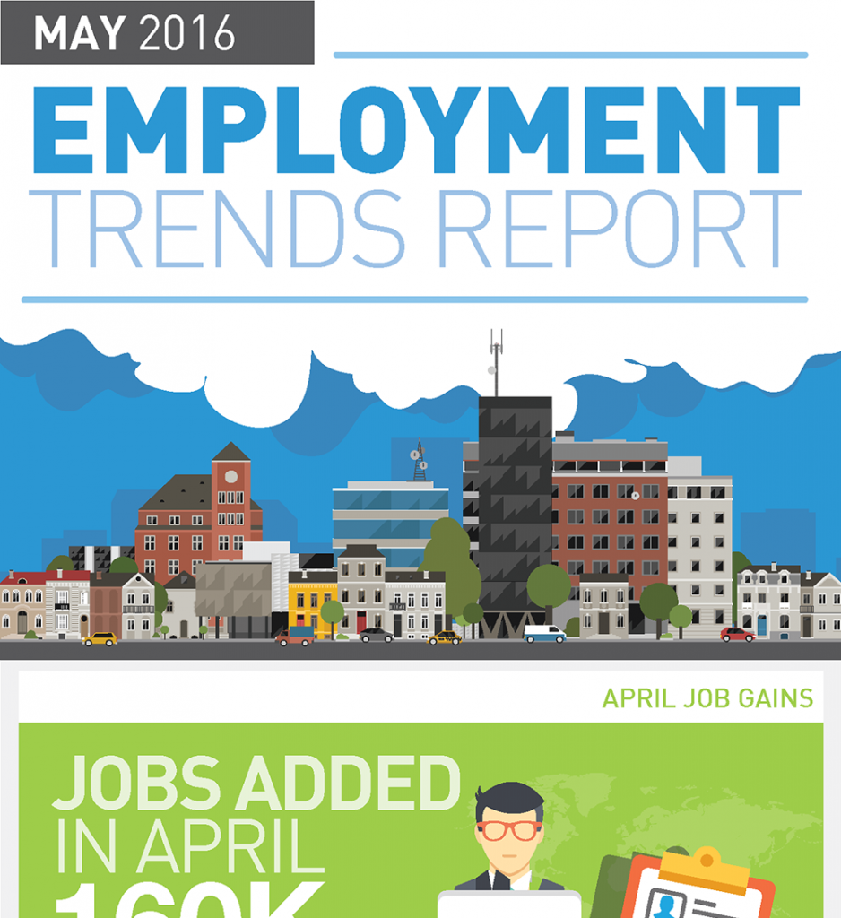 May-2016-Employment-Trends-Infographic-Staff-Management-SMX