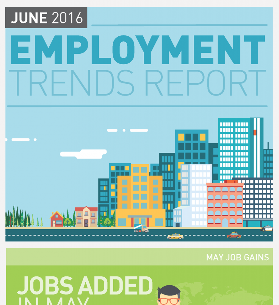 June-2016-Employment-Trends-Report