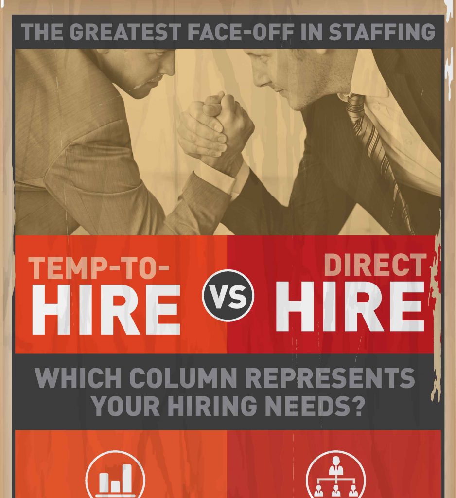The-Greatest-Face-off-In-Staffing-Temp-to-Hire-Vs-Direct-Hire-Staff-Management-SMX-2016