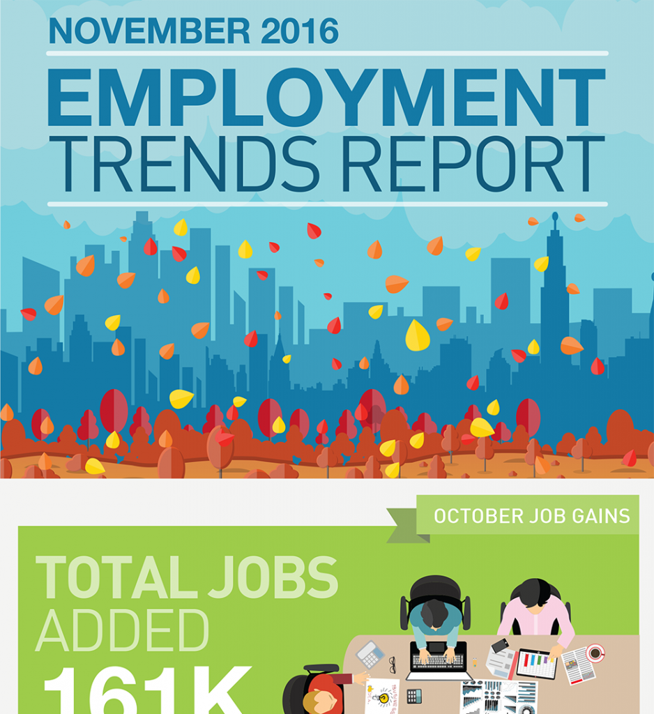 november-2016-employment-trends