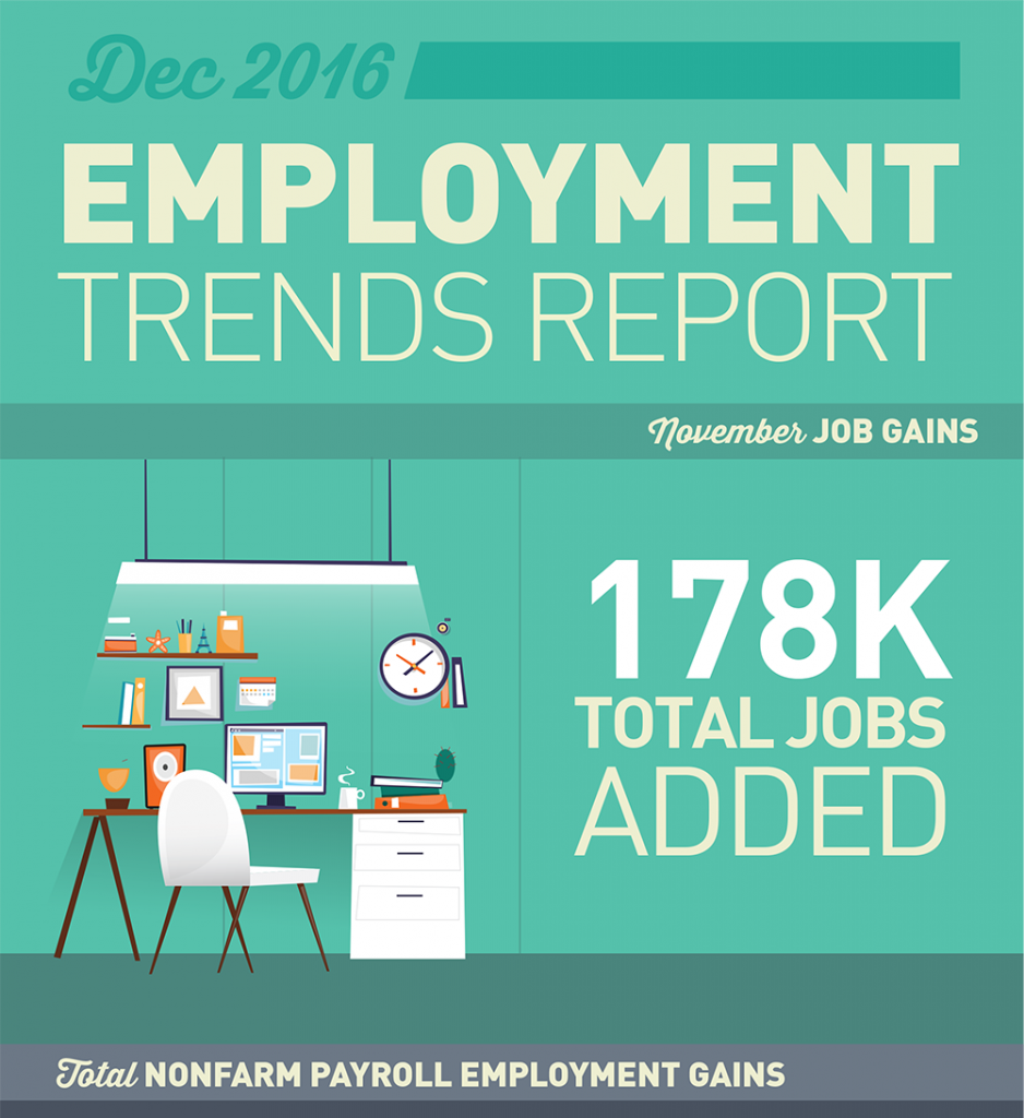 december-2016-employment-trends-infographic