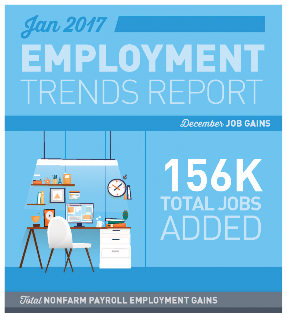 January-2017-employment-trends-infographic-staff-management-smx