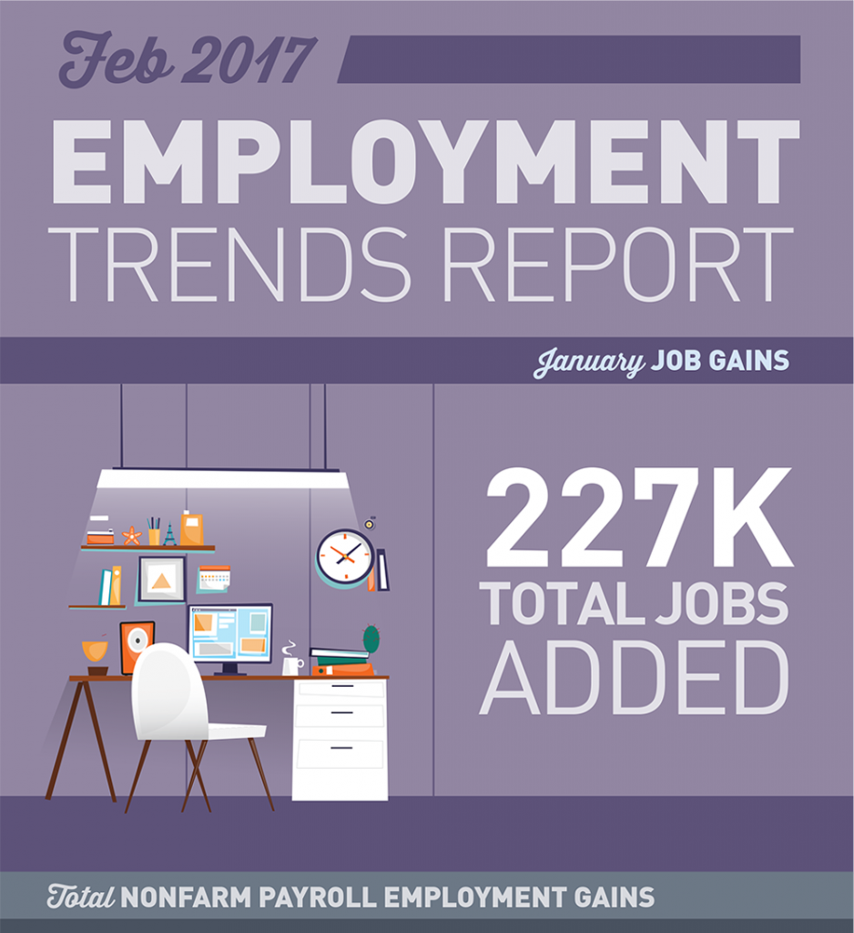 February-2017-employment-trends-infographic